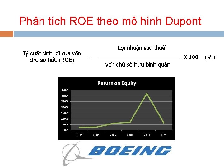 Phân tích ROE theo mô hình Dupont Tỷ suất sinh lời của vốn chủ