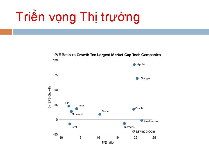 Triển vọng Thị trường 