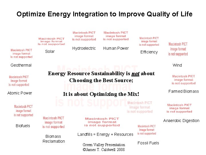 Optimize Energy Integration to Improve Quality of Life Hydroelectric Solar Human Power Efficiency Wind