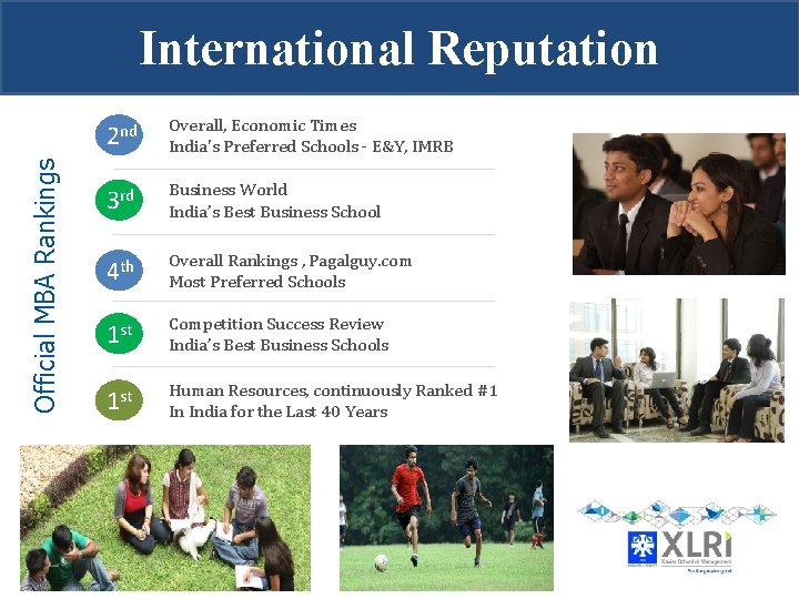 Official MBA Rankings International Reputation 2 nd Overall, Economic Times India's Preferred Schools -