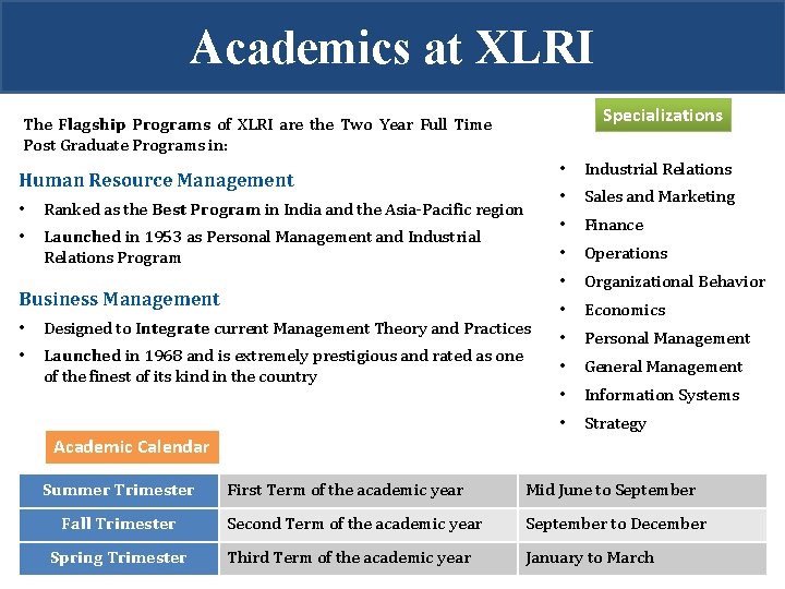 Academics at XLRI Specializations The Flagship Programs of XLRI are the Two Year Full