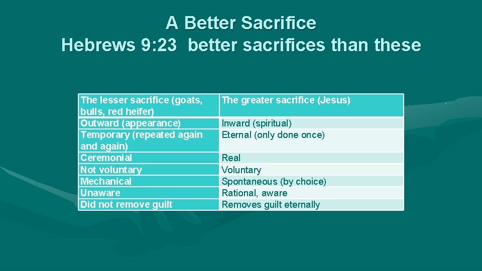 A Better Sacrifice Hebrews 9: 23 better sacrifices than these The lesser sacrifice (goats,