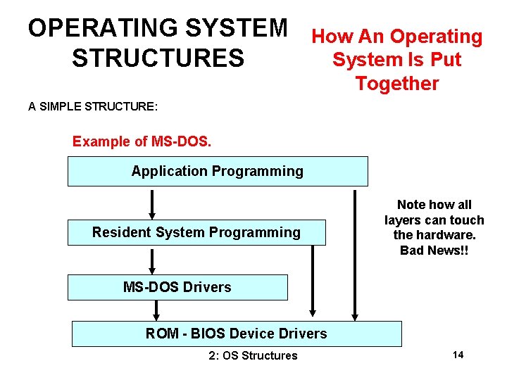 OPERATING SYSTEM STRUCTURES How An Operating System Is Put Together A SIMPLE STRUCTURE: Example