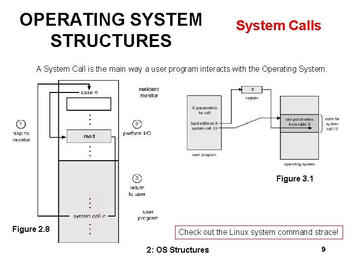 OPERATING SYSTEM STRUCTURES System Calls A System Call is the main way a user
