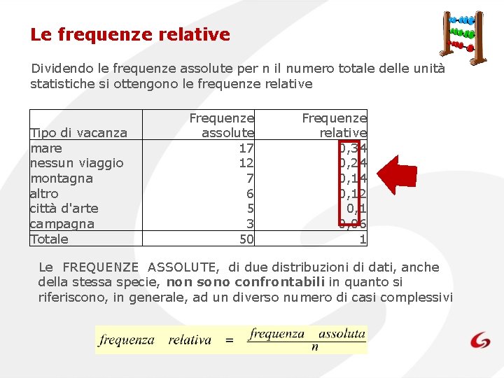 Le frequenze relative Dividendo le frequenze assolute per n il numero totale delle unità
