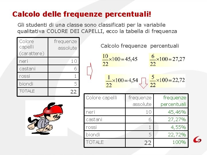 Calcolo delle frequenze percentuali! Gli studenti di una classe sono classificati per la variabile