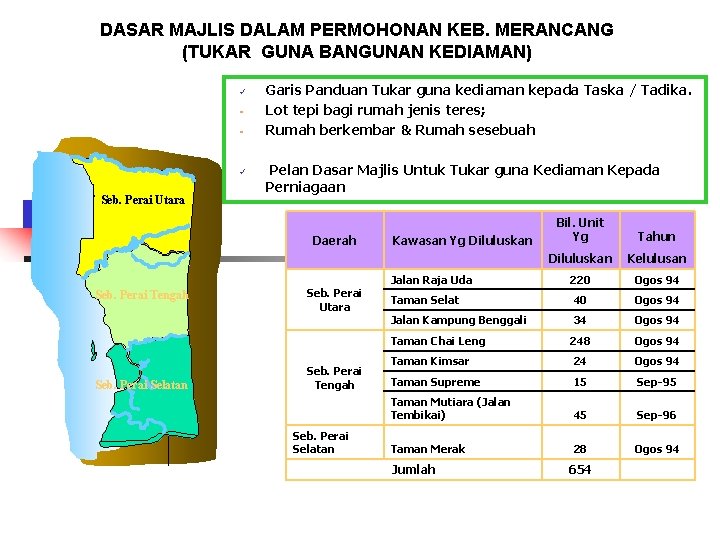 DASAR MAJLIS DALAM PERMOHONAN KEB. MERANCANG (TUKAR GUNA BANGUNAN KEDIAMAN) ü § § ü