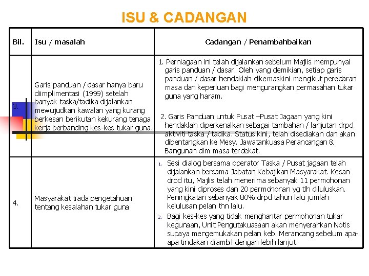 ISU & CADANGAN Bil. 3. Isu / masalah Garis panduan / dasar hanya baru