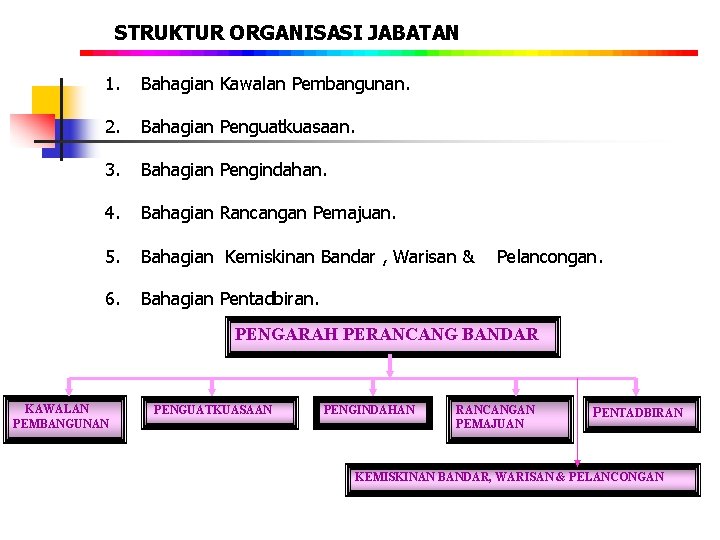  STRUKTUR ORGANISASI JABATAN 1. Bahagian Kawalan Pembangunan. 2. Bahagian Penguatkuasaan. 3. Bahagian Pengindahan.