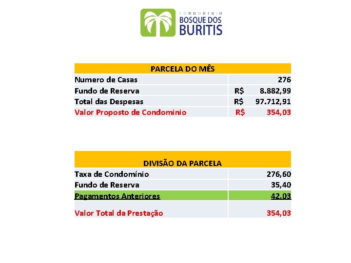 PARCELA DO MÊS Numero de Casas Fundo de Reserva Total das Despesas Valor Proposto