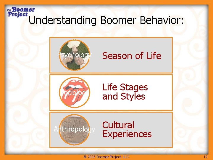 Understanding Boomer Behavior: Psychology Season of Life Sociology Life Stages and Styles Anthropology Cultural