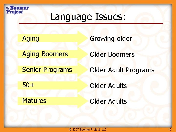 Language Issues: Aging Growing older Aging Boomers Older Boomers Senior Programs Older Adult Programs