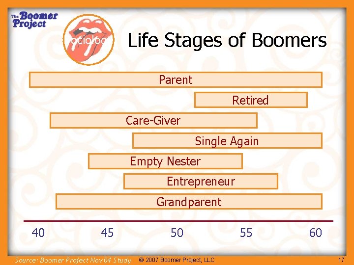 Sociology Life Stages of Boomers Parent Retired Care-Giver Single Again Life Stages of Boomers