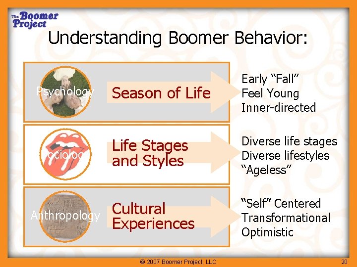 Understanding Boomer Behavior: Psychology Sociology Anthropology Season of Life Early “Fall” Feel Young Inner-directed