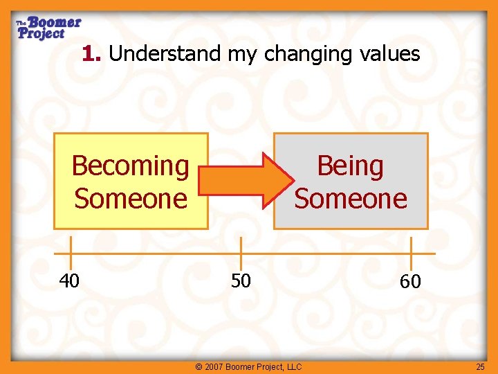 1. Understand my changing values Becoming Someone 40 Being Someone 50 © 2007 Boomer