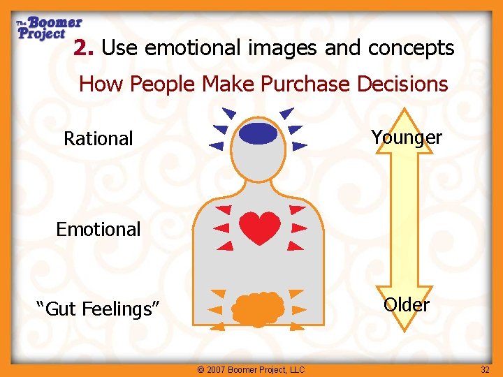 2. Use emotional images and concepts How People Make Purchase Decisions Younger Rational Emotional