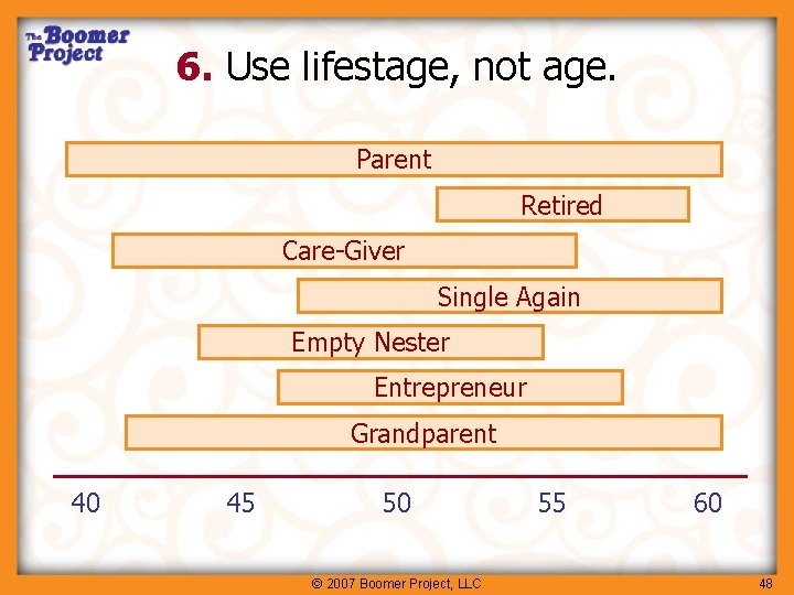 6. Use lifestage, not age. Parent Retired Care-Giver Single Again Empty Nester Entrepreneur Grandparent