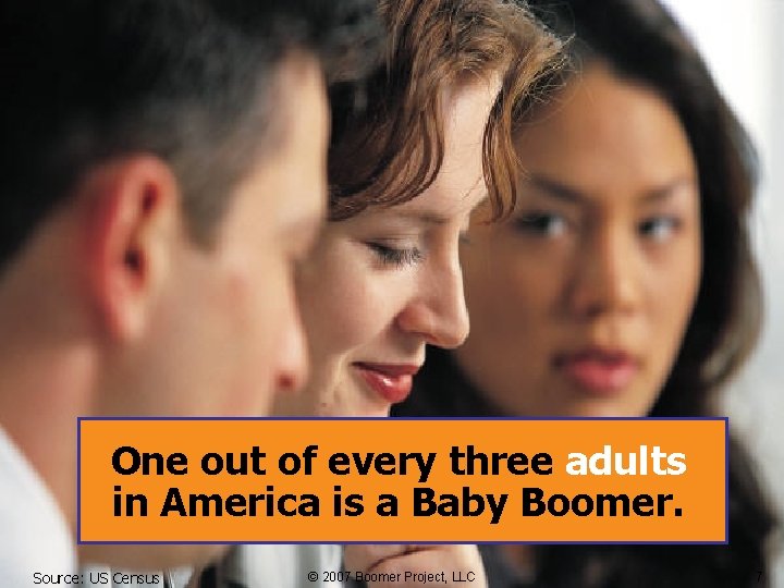 One out of every three adults in America is a Baby Boomer. Source: US