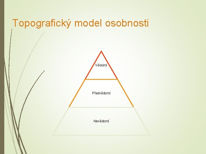 Topografický model osobnosti Vědomí Předvědomí Nevědomí 