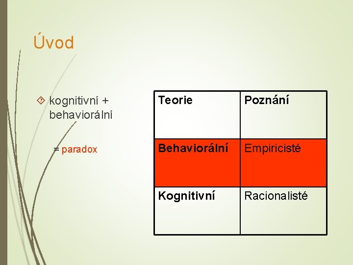 Úvod kognitivní + behaviorální = paradox Teorie Poznání Behaviorální Empiricisté Kognitivní Racionalisté 