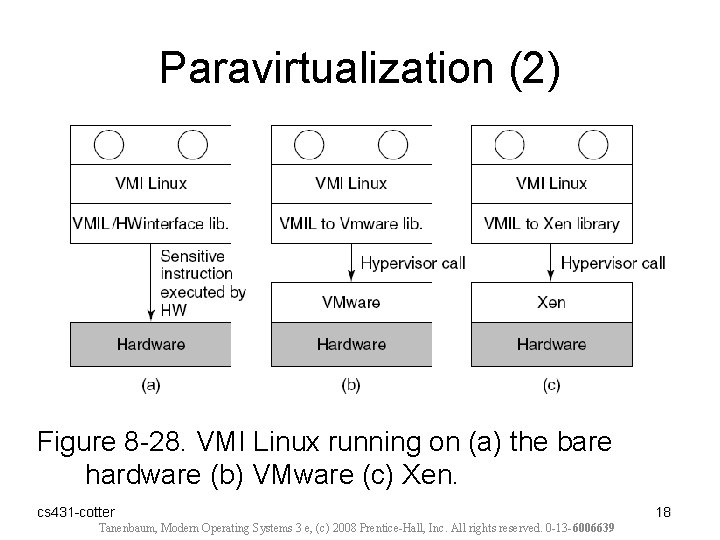 Paravirtualization (2) Figure 8 -28. VMI Linux running on (a) the bare hardware (b)