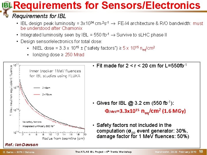 Requirements for Sensors/Electronics Requirements for IBL • IBL design peak luminosity = 3 x