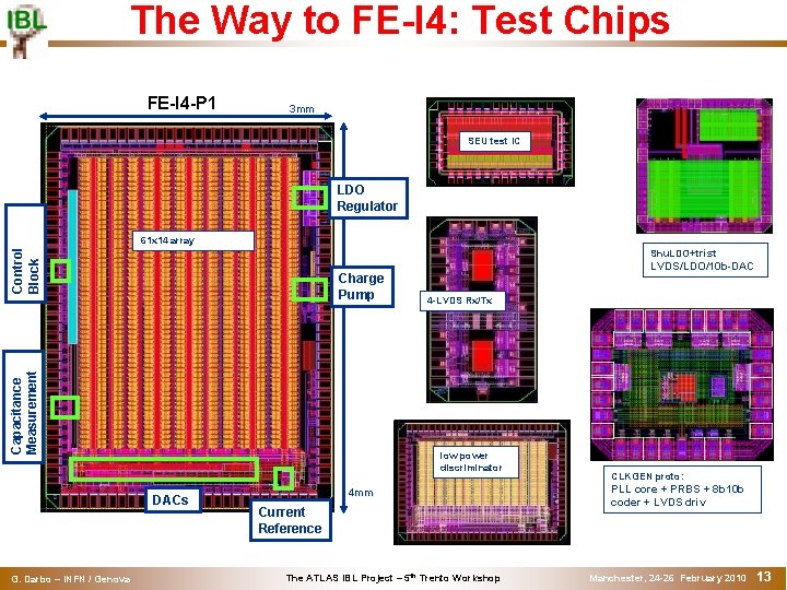 The Way to FE-I 4: Test Chips FE-I 4 -P 1 3 mm SEU