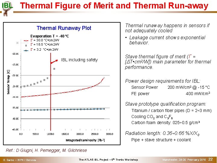Thermal Figure of Merit and Thermal Run-away Thermal Runaway Plot Evaporation T = -40