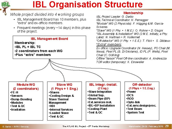 IBL Organisation Structure Membership Whole project divided into 4 working groups • IBL Management