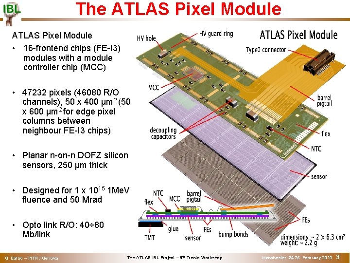 The ATLAS Pixel Module • 16 -frontend chips (FE-I 3) modules with a module