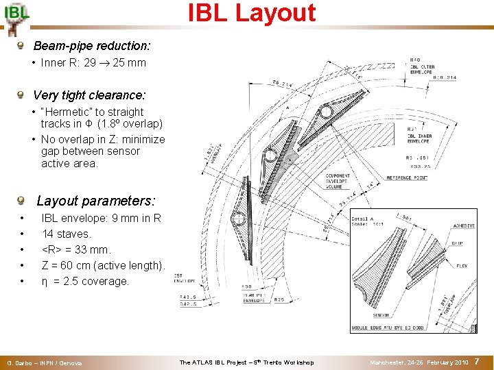IBL Layout Beam-pipe reduction: • Inner R: 29 25 mm Very tight clearance: •