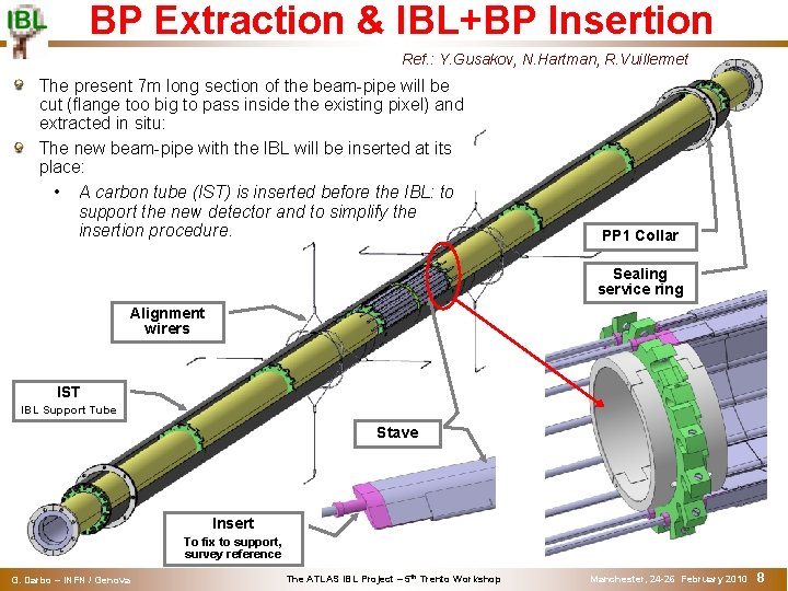 BP Extraction & IBL+BP Insertion Ref. : Y. Gusakov, N. Hartman, R. Vuillermet Material