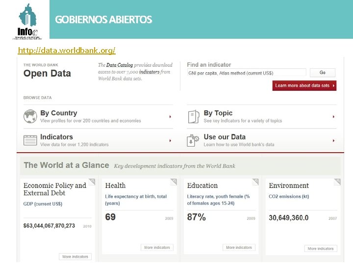 GOBIERNOS ABIERTOS http: //data. worldbank. org/ 