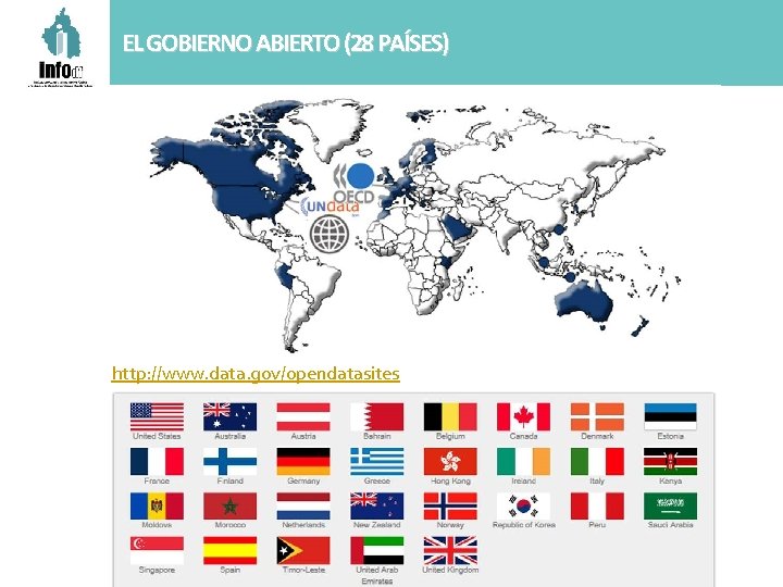 EL GOBIERNO ABIERTO (28 PAÍSES) http: //www. data. gov/opendatasites 