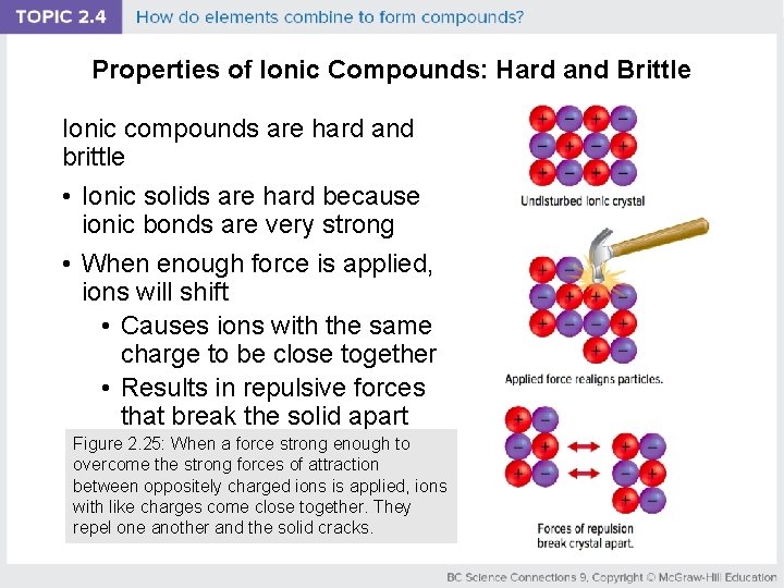 Properties of Ionic Compounds: Hard and Brittle Ionic compounds are hard and brittle •