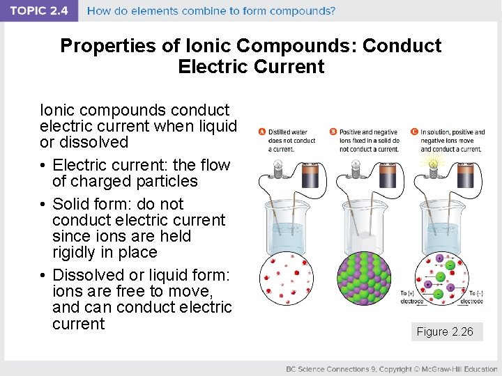 Properties of Ionic Compounds: Conduct Electric Current Ionic compounds conduct electric current when liquid