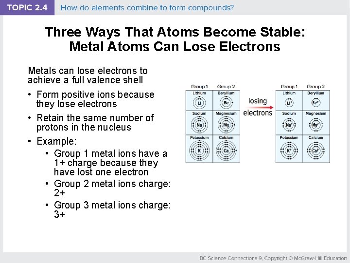 Three Ways That Atoms Become Stable: Metal Atoms Can Lose Electrons Metals can lose