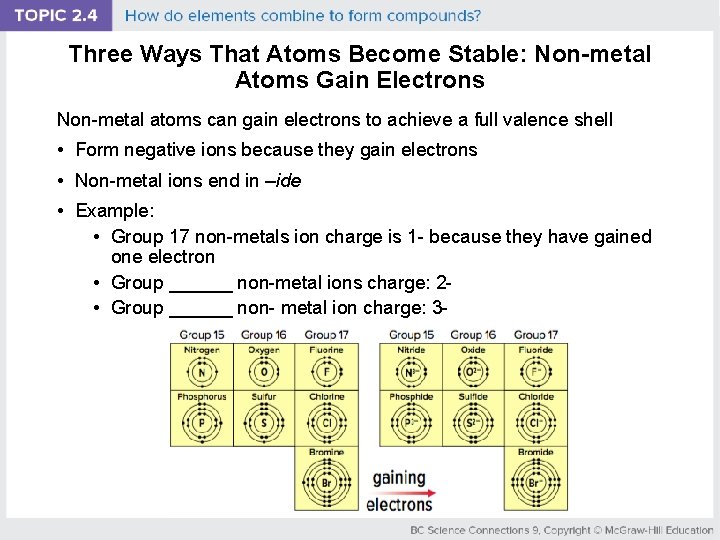 Three Ways That Atoms Become Stable: Non-metal Atoms Gain Electrons Non-metal atoms can gain