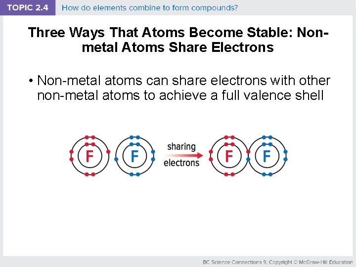 Three Ways That Atoms Become Stable: Nonmetal Atoms Share Electrons • Non-metal atoms can