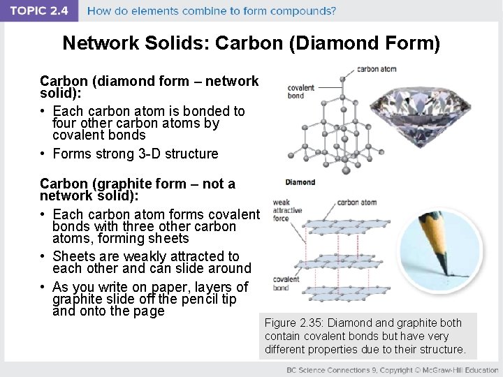 Network Solids: Carbon (Diamond Form) Carbon (diamond form – network solid): • Each carbon