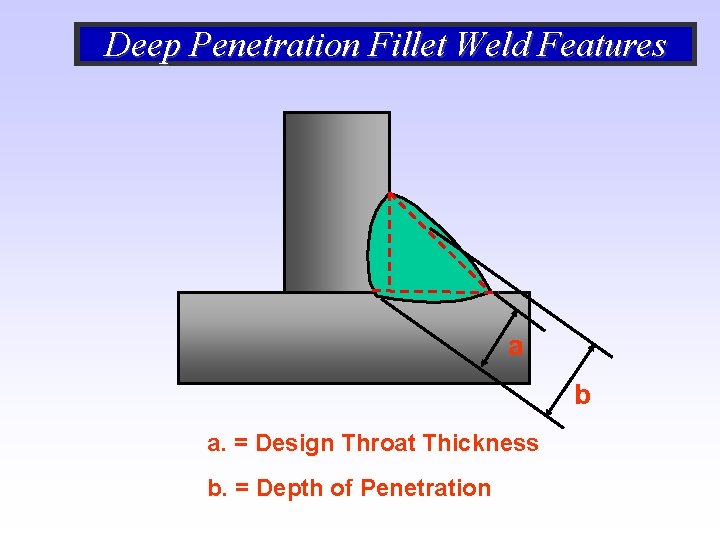 Deep Penetration Fillet Weld Features a b a. = Design Throat Thickness b. = Deep Penetration Fillet Weld Features a b a. = Design Throat Thickness b. =