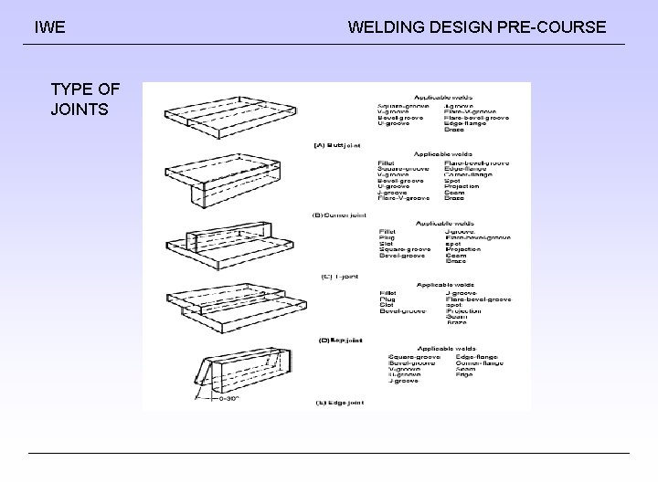 IWE TYPE OF JOINTS WELDING DESIGN PRE-COURSE 