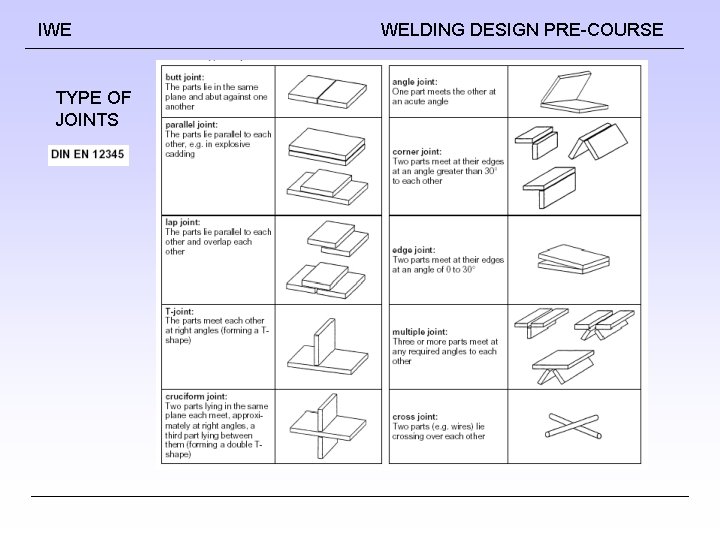 IWE TYPE OF JOINTS WELDING DESIGN PRE-COURSE IWE TYPE OF JOINTS WELDING DESIGN PRE-COURSE