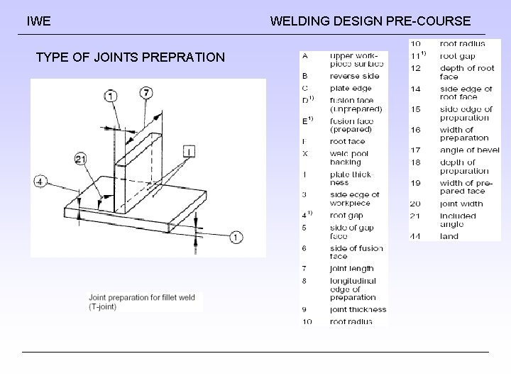 IWE TYPE OF JOINTS PREPRATION WELDING DESIGN PRE-COURSE IWE TYPE OF JOINTS PREPRATION WELDING DESIGN PRE-COURSE