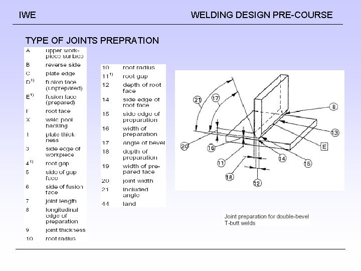 IWE TYPE OF JOINTS PREPRATION WELDING DESIGN PRE-COURSE IWE TYPE OF JOINTS PREPRATION WELDING DESIGN PRE-COURSE