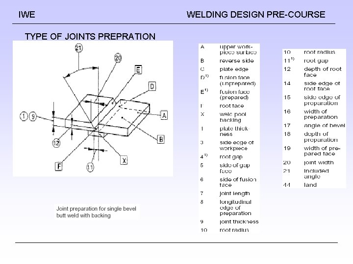 IWE TYPE OF JOINTS PREPRATION WELDING DESIGN PRE-COURSE IWE TYPE OF JOINTS PREPRATION WELDING DESIGN PRE-COURSE