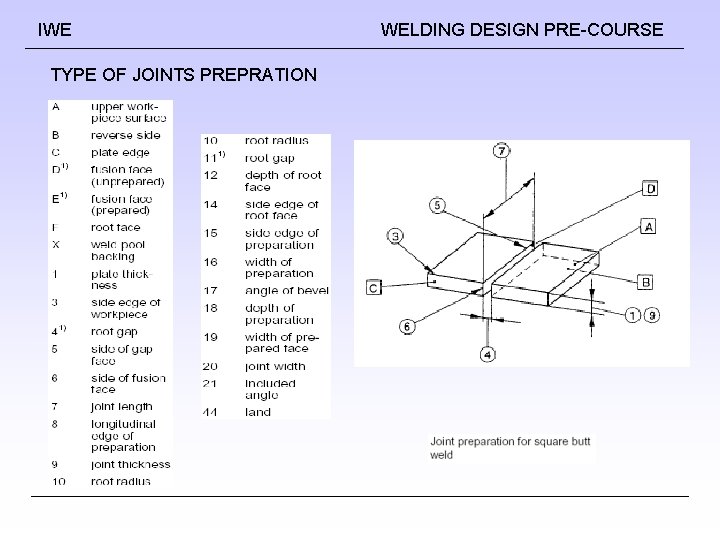 IWE TYPE OF JOINTS PREPRATION WELDING DESIGN PRE-COURSE IWE TYPE OF JOINTS PREPRATION WELDING DESIGN PRE-COURSE