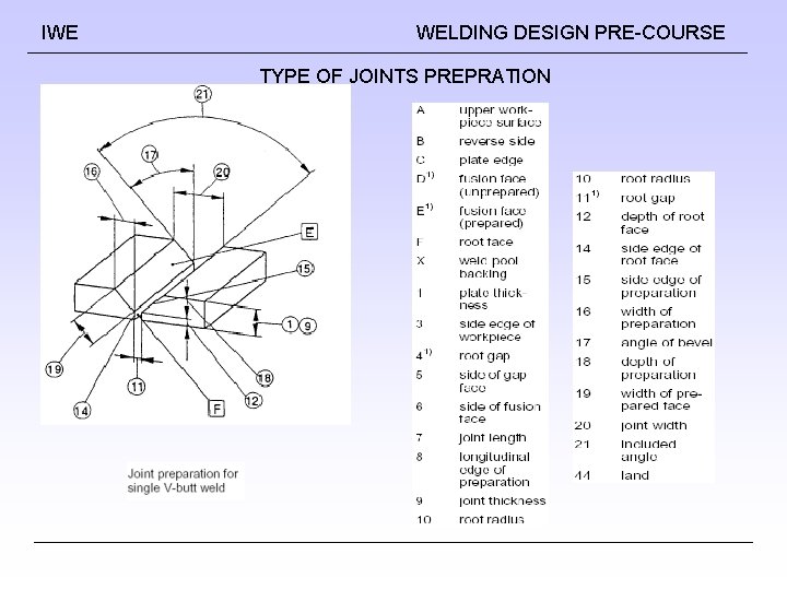 IWE WELDING DESIGN PRE-COURSE TYPE OF JOINTS PREPRATION 