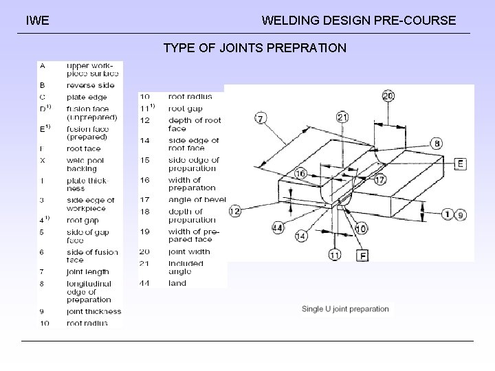 IWE WELDING DESIGN PRE-COURSE TYPE OF JOINTS PREPRATION IWE WELDING DESIGN PRE-COURSE TYPE OF JOINTS PREPRATION