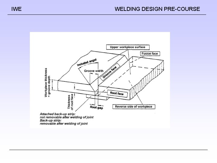 IWE WELDING DESIGN PRE-COURSE IWE WELDING DESIGN PRE-COURSE